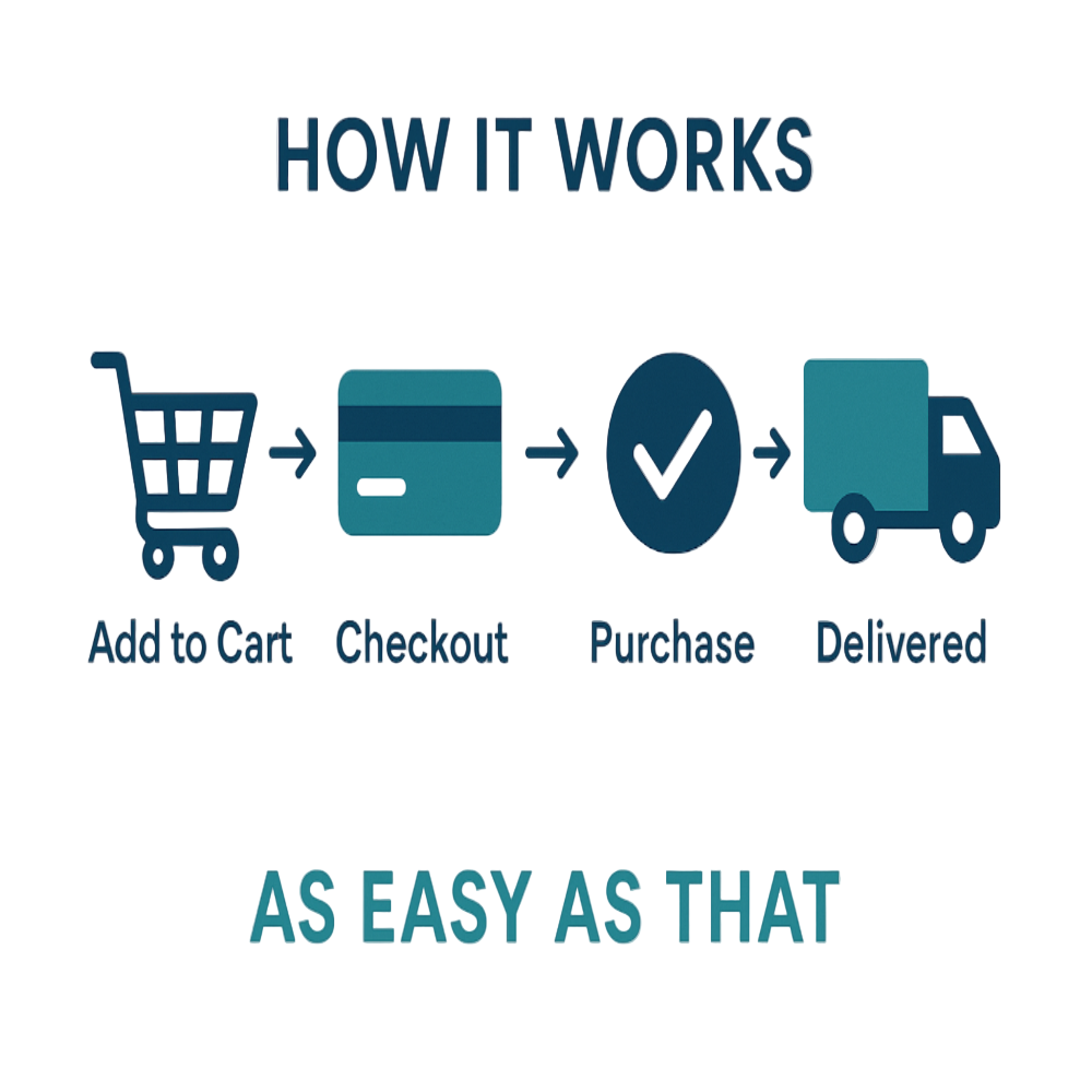 so as you did before with add to cart, checkout, purchase and delivered I want the same image but with writing above saying how it works and writing below the image saying as easy as that