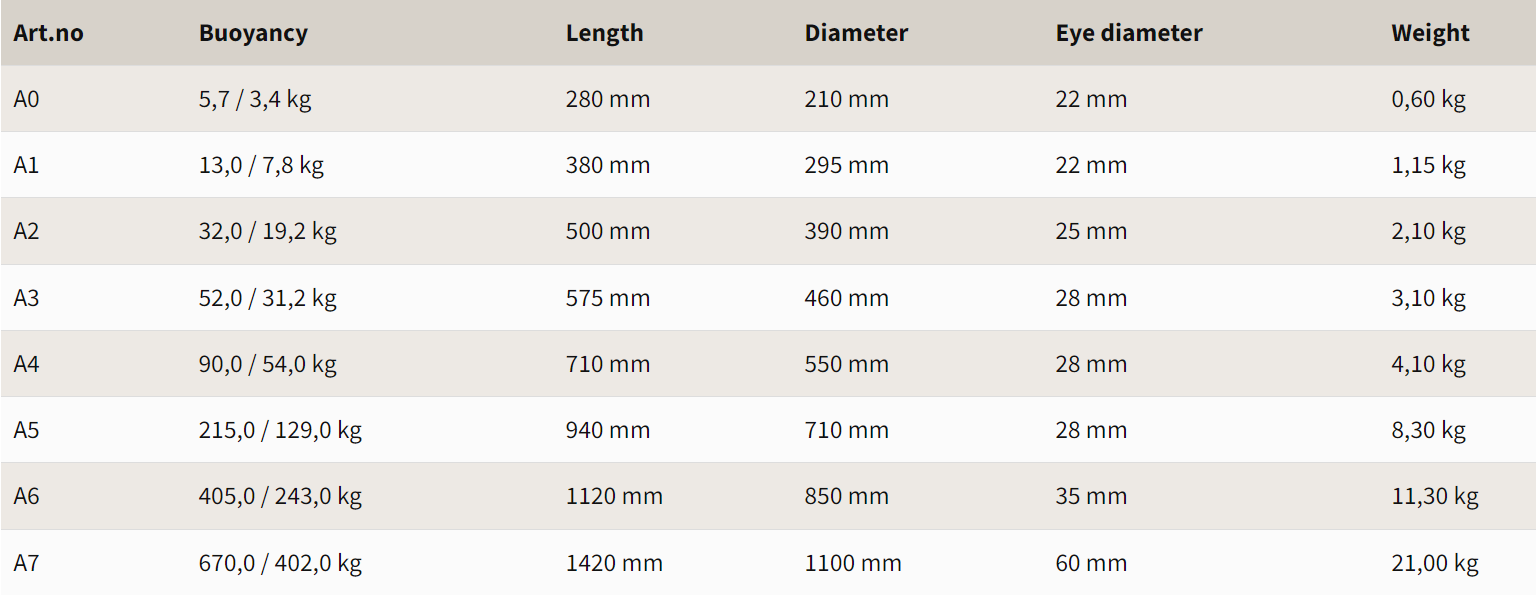 Polyform Inflatable A-Series Buoy – Compass Marine
